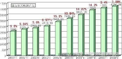 桦甸市汽车排放标准现状与未来发展趋势