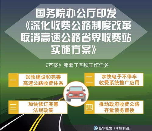 家用汽车高速费，了解、计算与优化