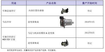汽车的零部件种类与数量