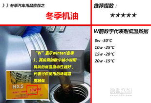 汽车机油的价格解读与选购指南