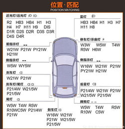 汽车更换大灯的费用分析与选择指南