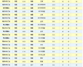 泗县到南京的汽车票价是多少？