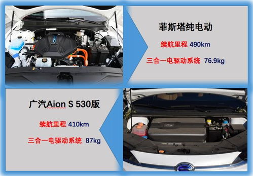 汽车里程转换与油量关系，深入解析汽车燃油效率