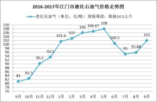汽车检测的重要性与费用分析 汽车检测的重要性与费用分析