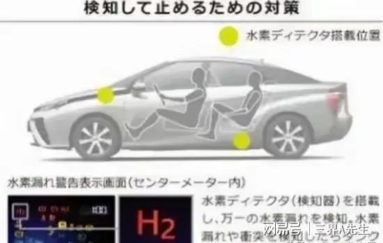 汽车气罐电子版多少钱？
