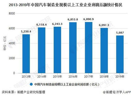 宁波市规模以上汽车制造业企业数量概述