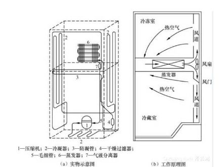 汽车小冰箱制冷原理与性能详解