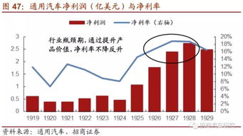 汽车内衬加大的原因与价值分析