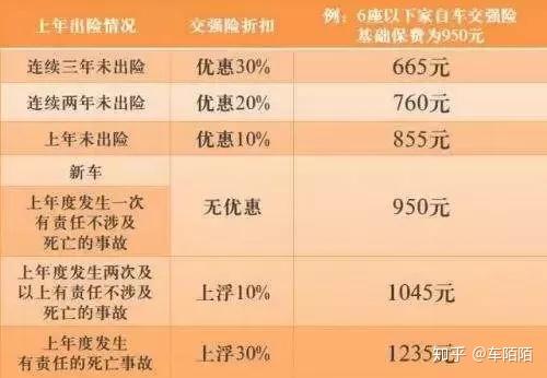 汽车商业险保多少合适，制定合理的保险金额策略