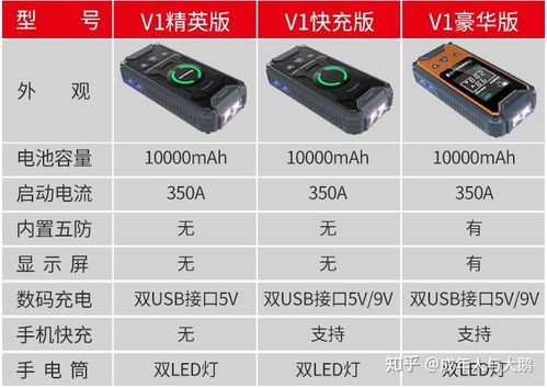 汽车应急电源的选购与价格分析