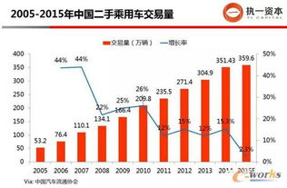 汽车电气化的成本考量与投资回报