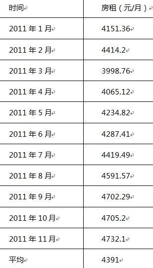 以下是一些可能影响价格的因素和一般参考范围
