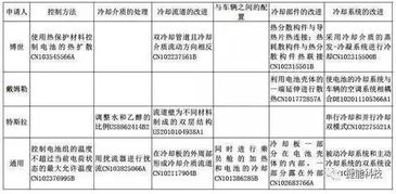 电动汽车的电池寿命和维护成本分析