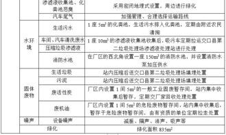 涞水县汽车保有量现状及影响因素分析