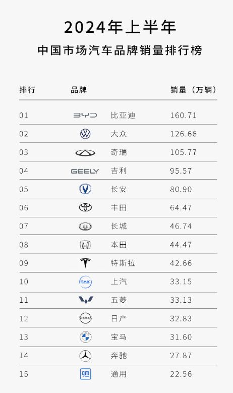 国产汽车中占比最多的合资品牌