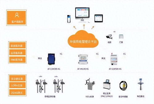 汽车报警装置的种类与功能分析