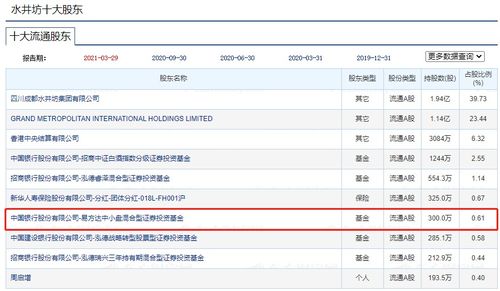 小鹏汽车的年度利润与税收概况