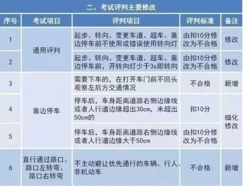 车辆落户与提档所需时间详解