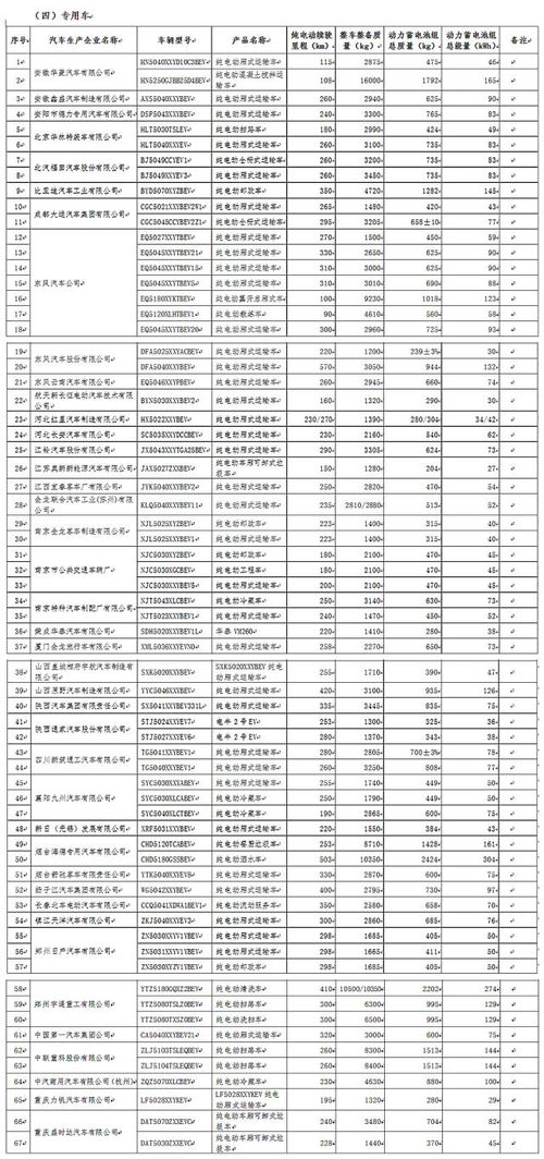 上年生产的汽车价格概览
