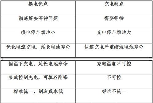 农村地区电动汽车充电设施建设的经济可行性分析与规划建议