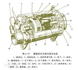 汽车交流发电机的价格波动与购买指南