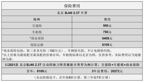 嘉祥到北京的汽车费用分析