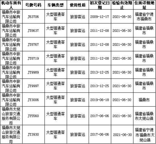 沈阳小汽车年检费用详解