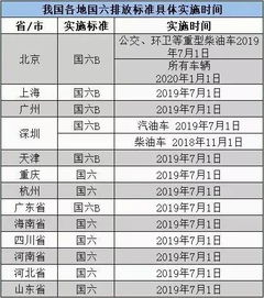 汽车长条票的限量与使用规则详解
