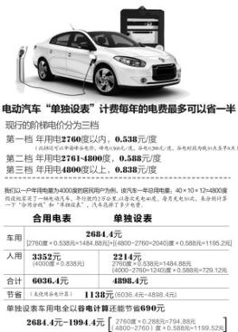 杭州小汽车免检政策详解及最新规定