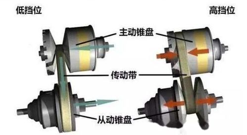 汽车轮胎的维护与成本分析