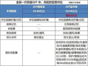 南通汽车中空板的费用分析