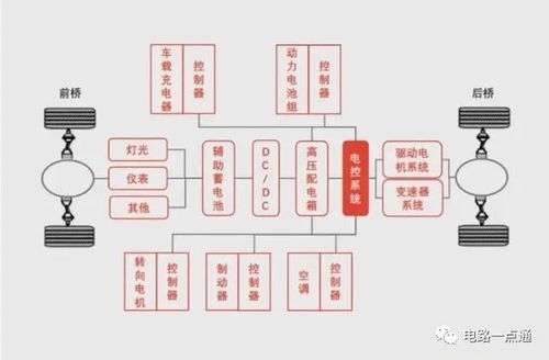 汽车整车电路图解析 汽车整车电路图解析
