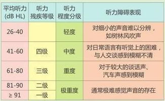 汽车冷启动和怠速正常值的探究