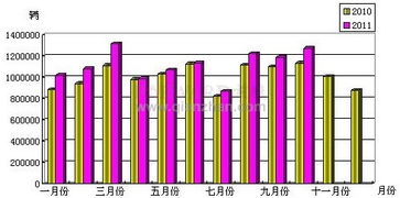 印度汽车市场，10月份产量数据解析与展望