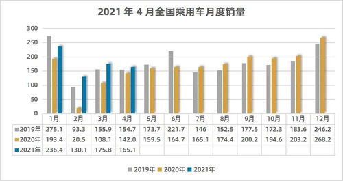 吴江市的小汽车保有量现状及影响分析
