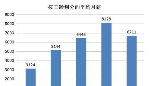 莱阳地区汽车修理工的平均工资分析