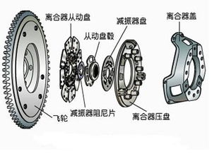 汽车离合器的工作寿命与使用时长