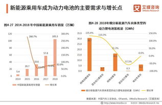 汽车改色的投资分析与决策
