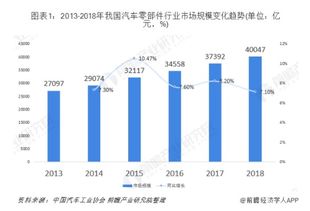 大型汽车覆盖件的市场现状与价格分析