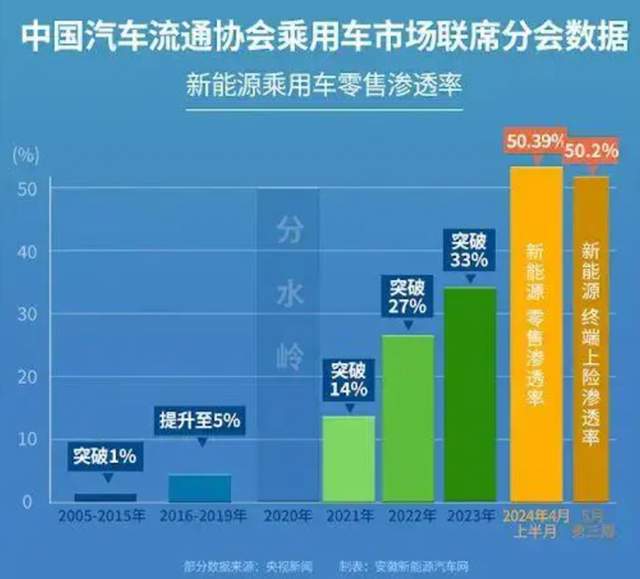 汽车在1公里内的燃油消耗情况分析