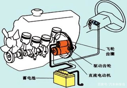 汽车电瓶的一年使用功率分析