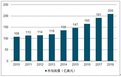 金华汽车连接器市场概览与价格趋势