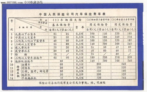 汽车上保险能报多少钱