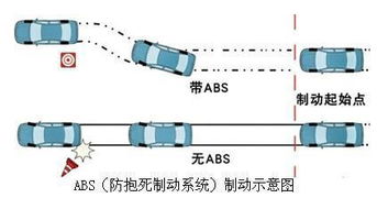 小汽车在紧急刹车时的距离与速度关系的深度解析