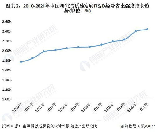 地区经济水平与需求