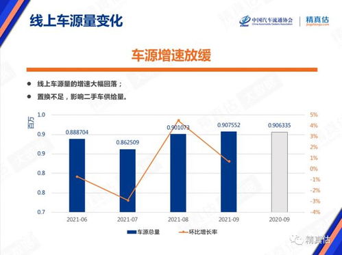 汽车保值率与时间的联系