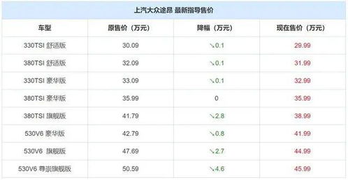 2023年4月全国汽车市场分析及购车优惠政策汇总