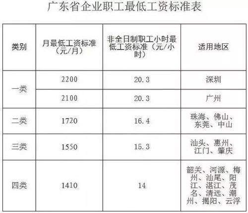 广东省汽车制造厂的平均工资情况分析
