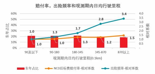 新能源汽车赔偿费用，如何计算与处理