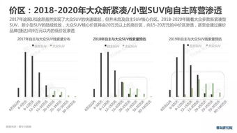 大众汽车油箱的价格变动及影响因素分析